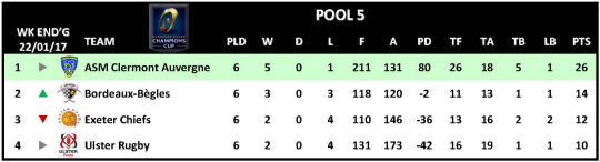 Champions Cup Round 6 Pool 5